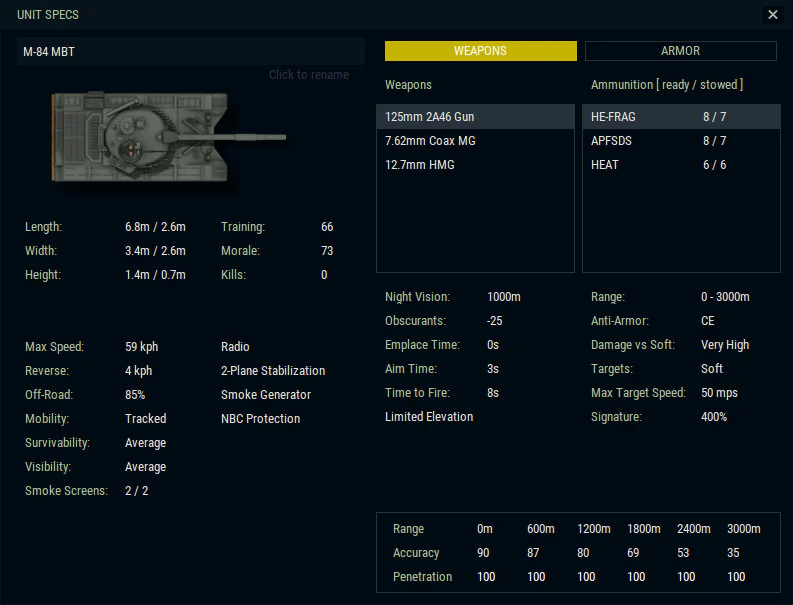 Armored Brigade Nation Pack: Italy - Yugoslavia - Image 9